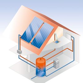 Plan einer Solaranlage