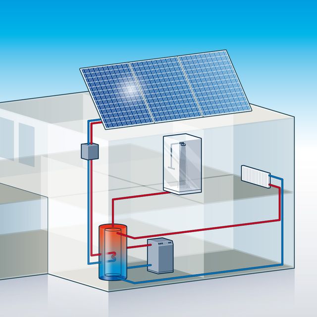 Plan einer Solaranlage